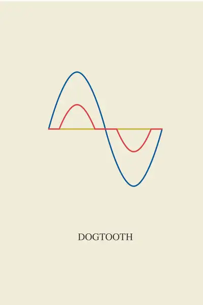 Poster of Dogtooth movie